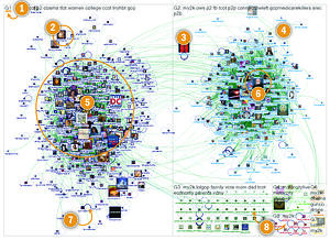 social media network map