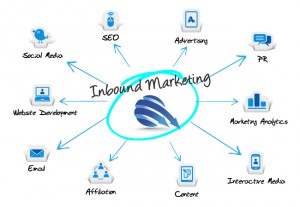 inbound marketing agency