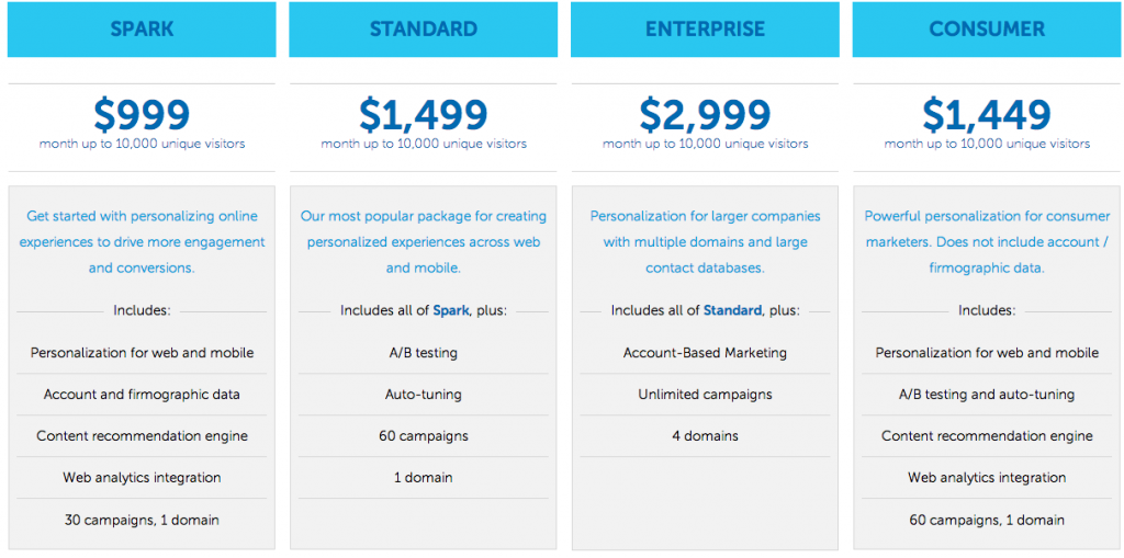 marketo vs HubSpot pricing
