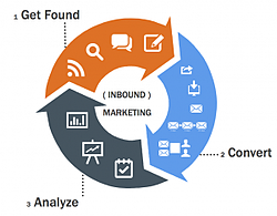 inbound vs. outbound marketing