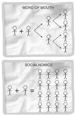 Socialnomics