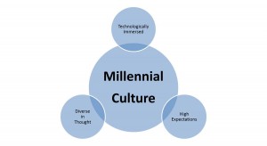 trends in millennial marketing