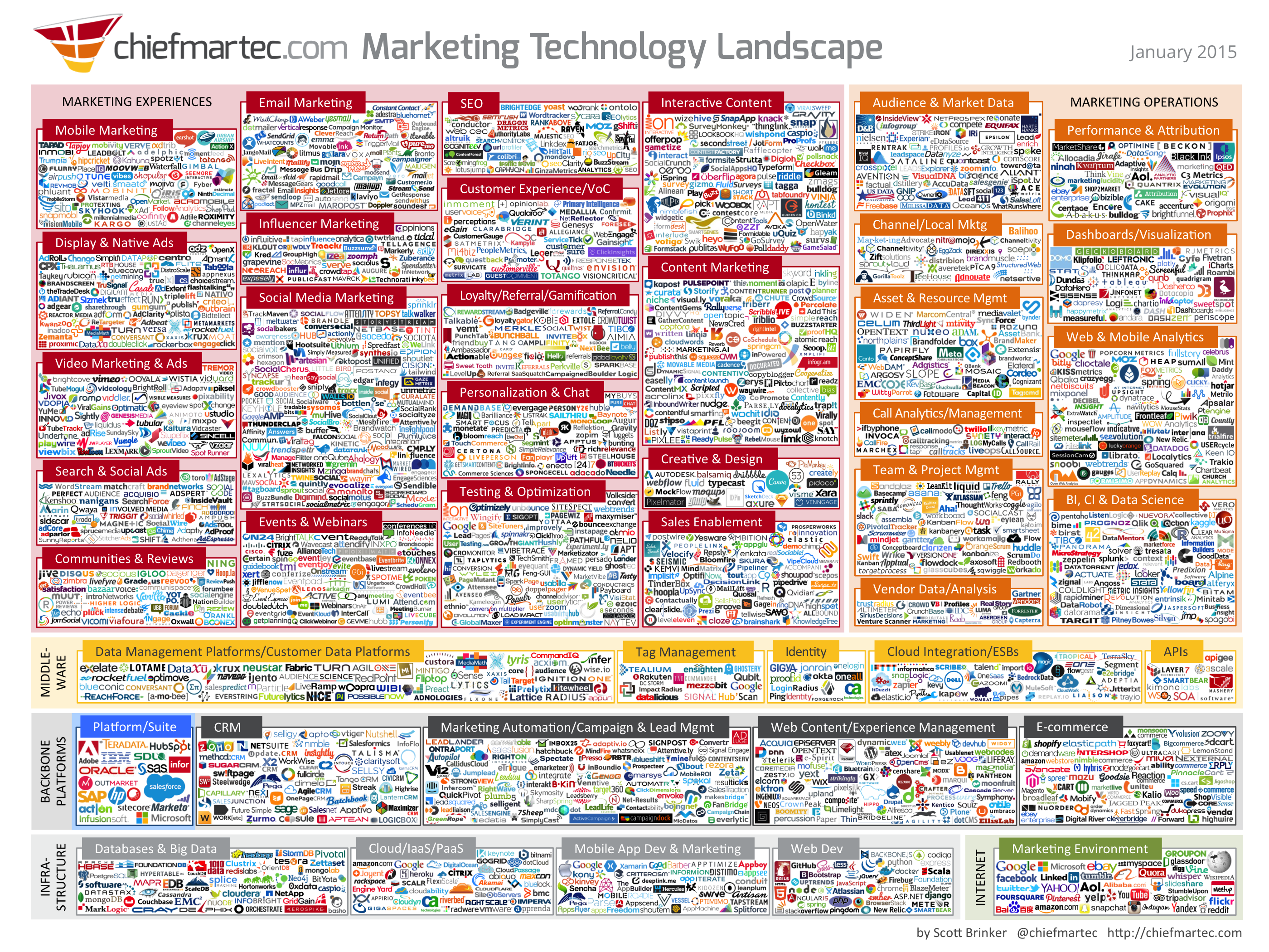 hybrid marketers