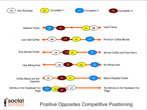 Positive Opposites