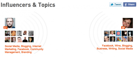 Klout Measure Online Influence