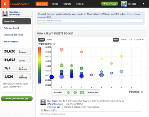 Social Media Measurement and Analytics Tools -- Crowdbooster for Twitter