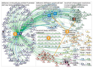 social media conversation structures