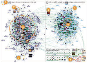 social media network map