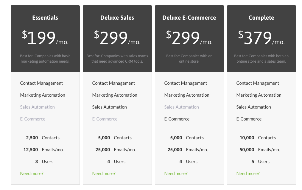 Infusionsoft vs hubspot pricing