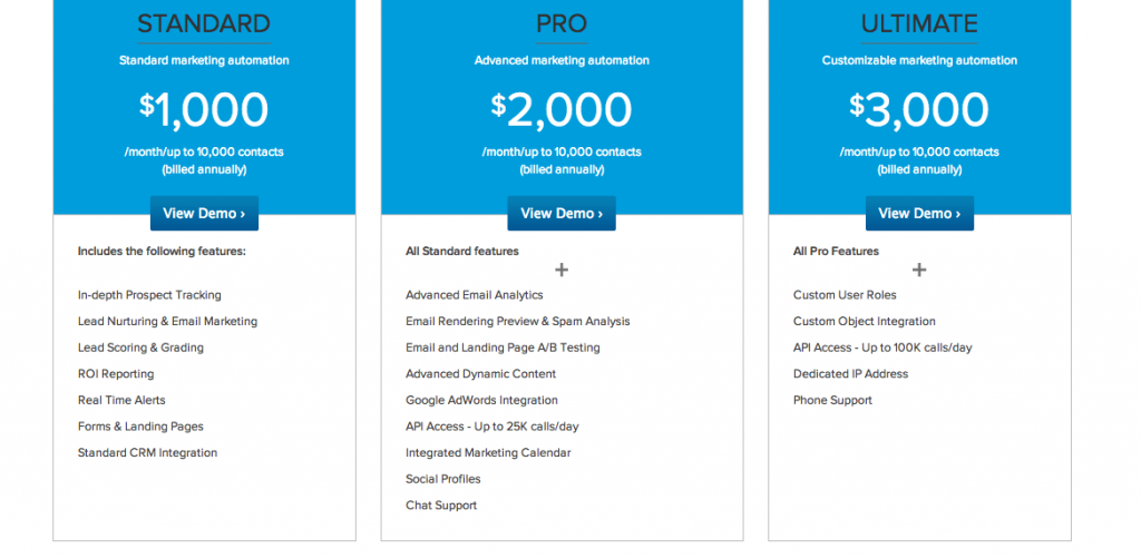 hubspot pricing vs pardot