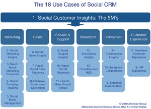 social-crm-framework