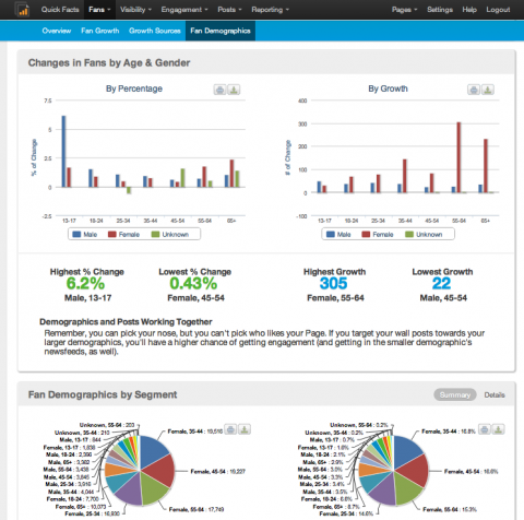 Social Media Measurement and Analytics Tools -- PageLever