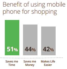 Benefit of Using Mobile Phone for Shopping - Google