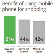 Benefit of Using Mobile Phone for Shopping - Google