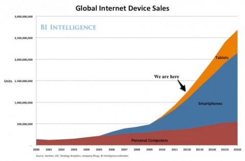 Disruptive Technology Adoption