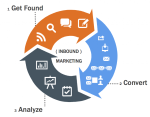 inbound vs. outbound marketing