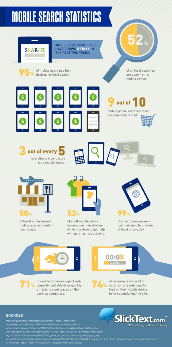 Mobile Search Infographic MD Web Pro