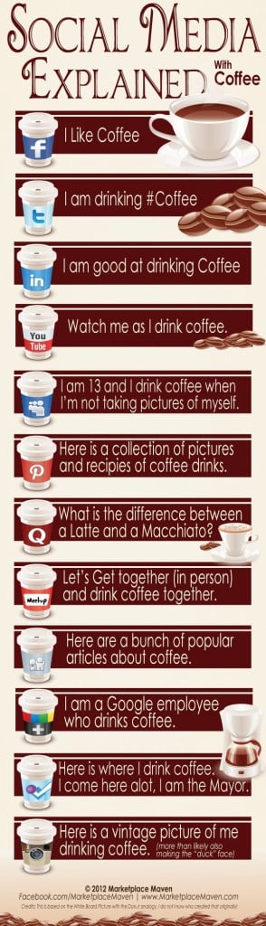 Coffee effective infographic