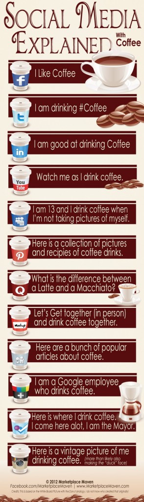 Coffee effective infographic