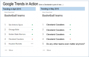 Business Development Tool Example - Google Trends
