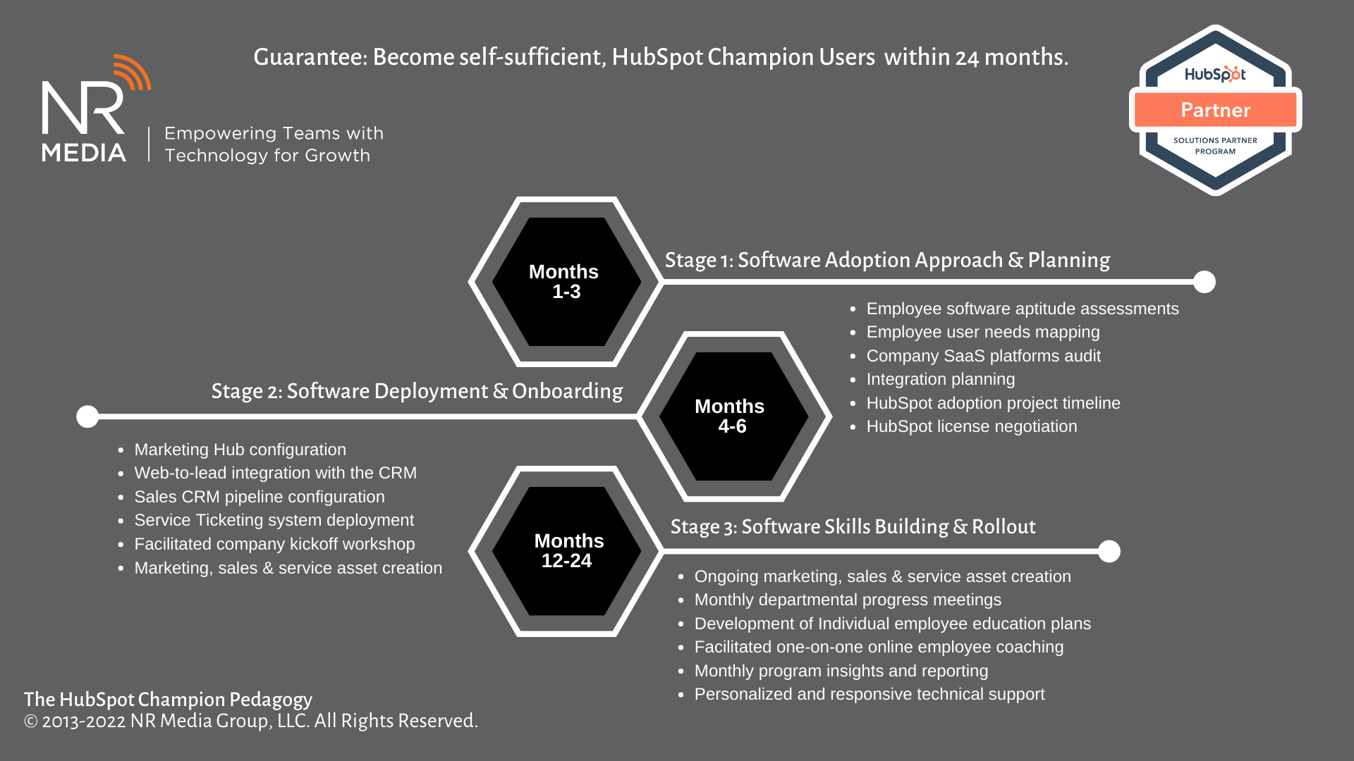 2022-08 NR Media Proven Process for High-ROI HubSpot Adoption