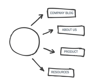 Inbound Terms - Navigation