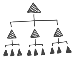 Inbound Terms - Segmentation