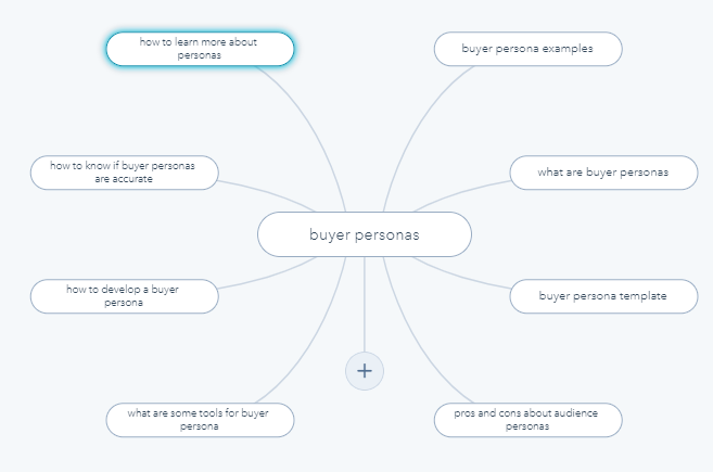 Topic Cluster - What is a Resource Page | NR Media Group