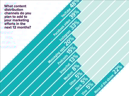 state-of-inbound-2016.png