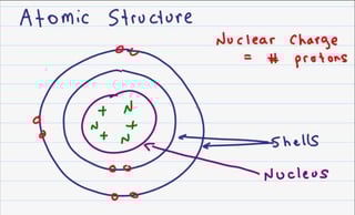atomic_particle_card.png