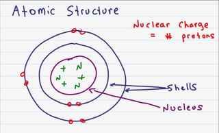 atomic_particle_card.png