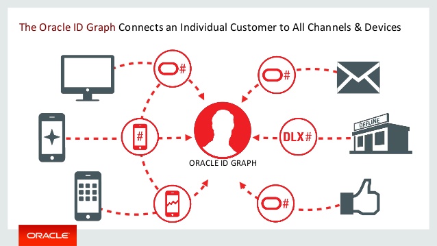 oracle-marketing-id-graph.jpg