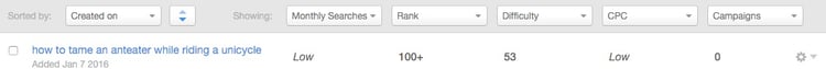 HubSpot keyword tool