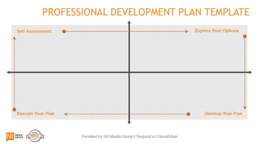 Alcaudan Blog Archive Professional Growth Plan Examples Etpes