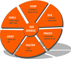 EOS Traction Tools