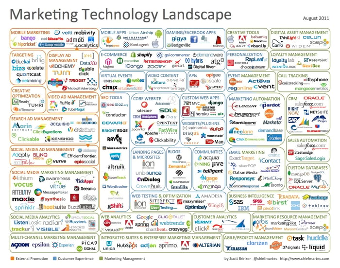 marketing technology landscape