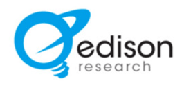 Edison Research