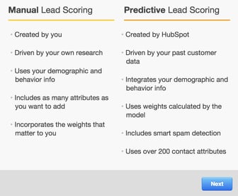 Predictive Lead Scoring vs. Manual Lead Scoring